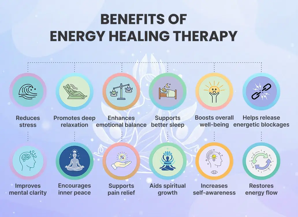 Benefits of energy healing therapy illustrated.